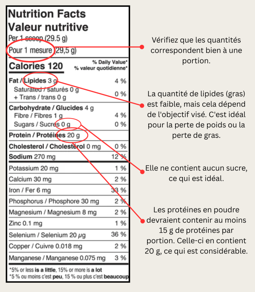 Analyse des valeurs nutritionnelles d'une protéine en poudre, protéines, perte de poids, masse musculaire, protéines végétales, vivandglow